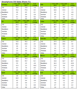 Данные Kantar Worldpanel ComTech Данные Kantar Worldpanel ComTech