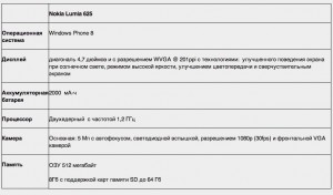 Nokia Lumia 625: характеристики Nokia Lumia 625: характеристики