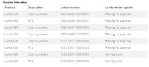 Nokia Lumia Amber для России Nokia Lumia Amber для России