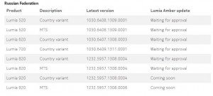 Nokia Lumia Amber для России