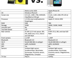 Сравнение: iPhone 5S vs. Nokia Lumia 1020 в цифрах