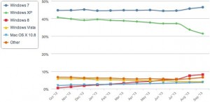 Статистика Net Applications