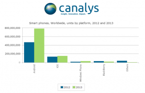 Canalys Canalys