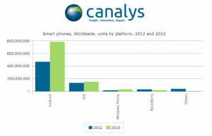 Canalys