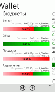 W7Phone.ru: Money Wallet - приложение для учета личных финансов