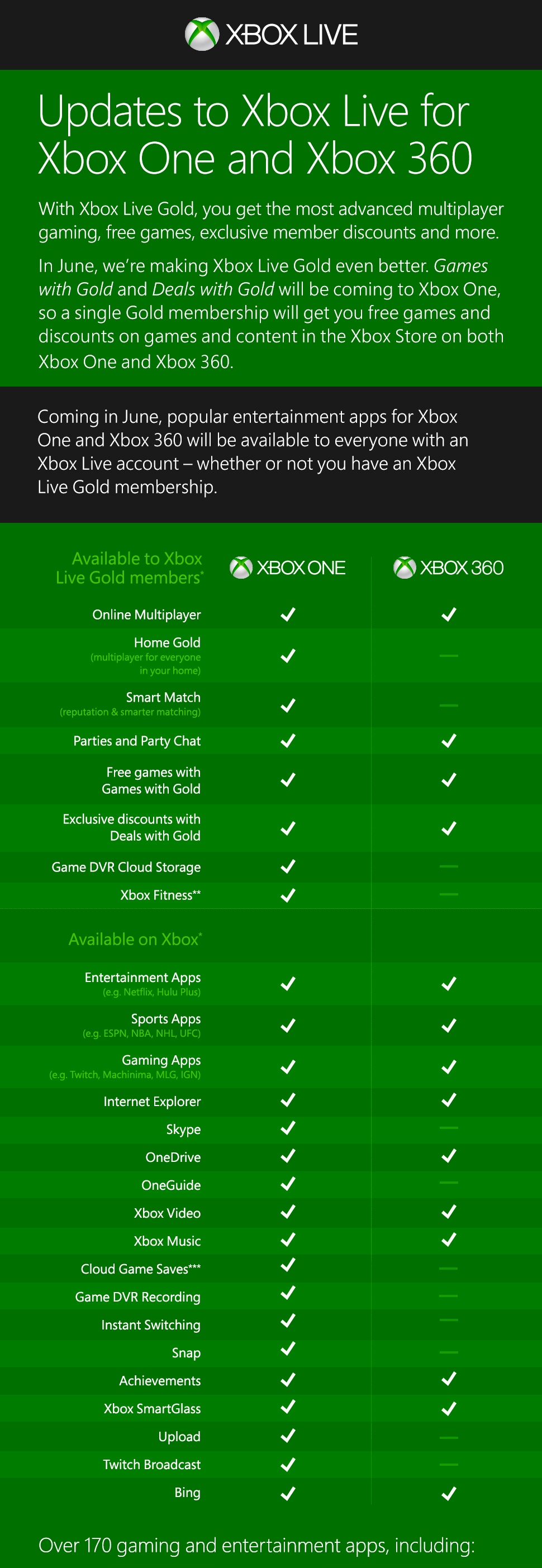 Xbox-Live-Digital-Poster-w7phone