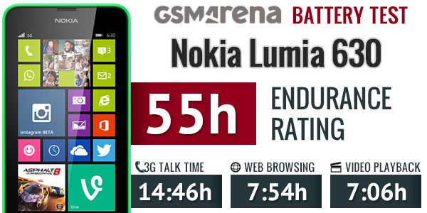 Lumia-630-Battery-Test