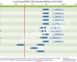 Стало известно, когда выйдет обновление Windows Phone 8.1 Cyan для смартфонов Nokia Lumia