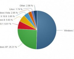 Статистика по настольным ОС за июнь 2014 года