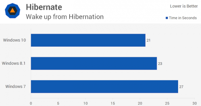 hiberhatsija