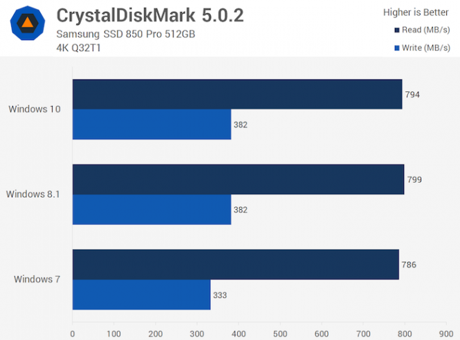 ssd-2