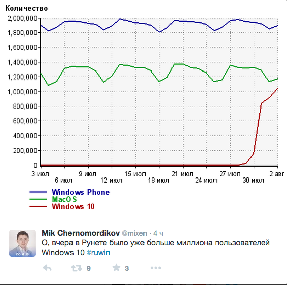 Снимок экрана 2015-08-03 в 13.59.51