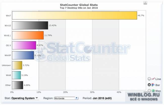 windows-10-stats