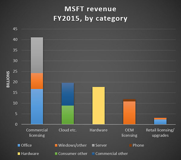 PCWeek-price-1