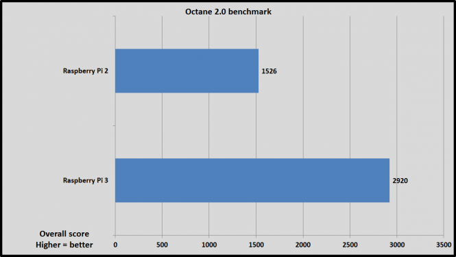 octane-100656551-orig