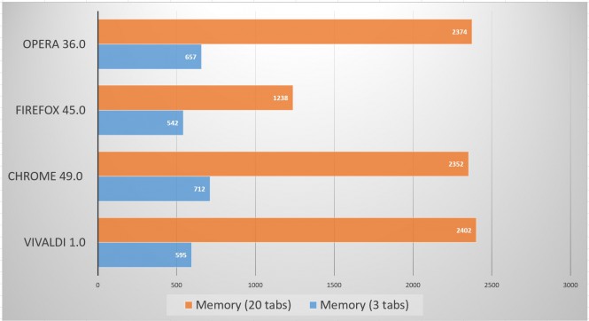 vivaldi-chart-4-memory-100654645-orig