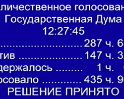 Госдума приняла закон о хранении трафика пользователей и расшифровке переписки в мессенджерах