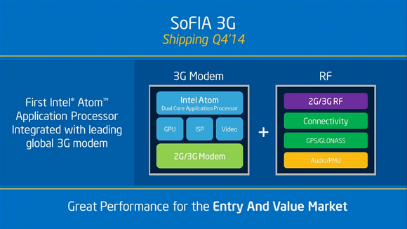 sofia-3g_large