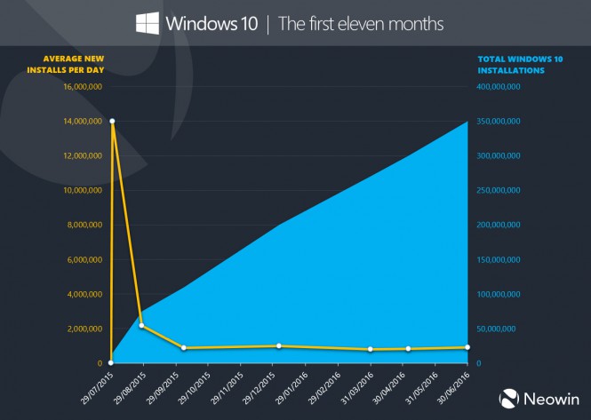 windows-10-first-11
